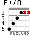 F+/A для гитары - вариант 3