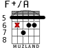 F+/A для гитары - вариант 6