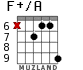 F+/A для гитары - вариант 7
