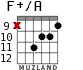 F+/A для гитары - вариант 9