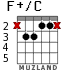 F+/C для гитары - вариант 2