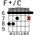 F+/C для гитары - вариант 4