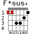 F+sus4 для гитары - вариант 2