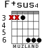 F+sus4 для гитары - вариант 3