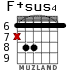 F+sus4 для гитары - вариант 4