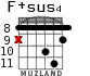 F+sus4 для гитары - вариант 5