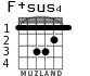 F+sus4 для гитары - вариант 1