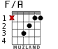 F/A для гитары - вариант 1