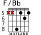 F/Bb для гитары - вариант 2