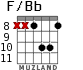F/Bb для гитары - вариант 3