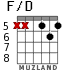 F/D для гитары - вариант 4