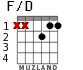 F/D для гитары - вариант 1