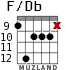 F/Db для гитары - вариант 5