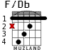 F/Db для гитары