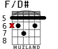 F/D# для гитары - вариант 2
