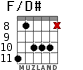 F/D# для гитары - вариант 3