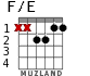 F/E для гитары - вариант 2