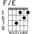 F/E для гитары - вариант 4