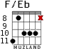 F/Eb для гитары - вариант 3