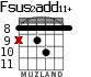 Fsus2add11+ для гитары - вариант 7