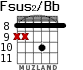 Fsus2/Bb для гитары - вариант 4
