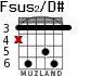 Fsus2/D# для гитары - вариант 2