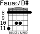 Fsus2/D# для гитары - вариант 4