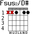 Fsus2/D# для гитары - вариант 1