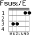 Fsus2/E для гитары - вариант 2