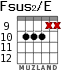 Fsus2/E для гитары - вариант 7
