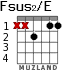 Fsus2/E для гитары - вариант 1