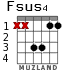 Fsus4 для гитары - вариант 2