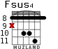 Fsus4 для гитары - вариант 4