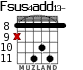 Fsus4add13- для гитары - вариант 3