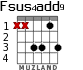 Fsus4add9 для гитары - вариант 3
