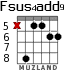 Fsus4add9 для гитары - вариант 4