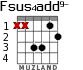 Fsus4add9- для гитары - вариант 3