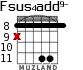 Fsus4add9- для гитары - вариант 4