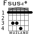 Fsus4+ для гитары - вариант 2