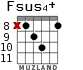 Fsus4+ для гитары - вариант 4