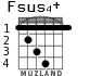 Fsus4+ для гитары