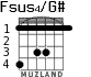 Fsus4/G# для гитары - вариант 2