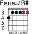 Fsus4/G# для гитары - вариант 3