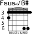 Fsus4/G# для гитары - вариант 4