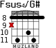 Fsus4/G# для гитары - вариант 5