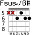 Fsus4/G# для гитары - вариант 1