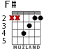 F# для гитары - вариант 2