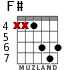 F# для гитары - вариант 3