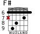 F# для гитары - вариант 4