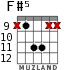 F#5 для гитары - вариант 2